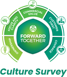 Culture Survey 2026